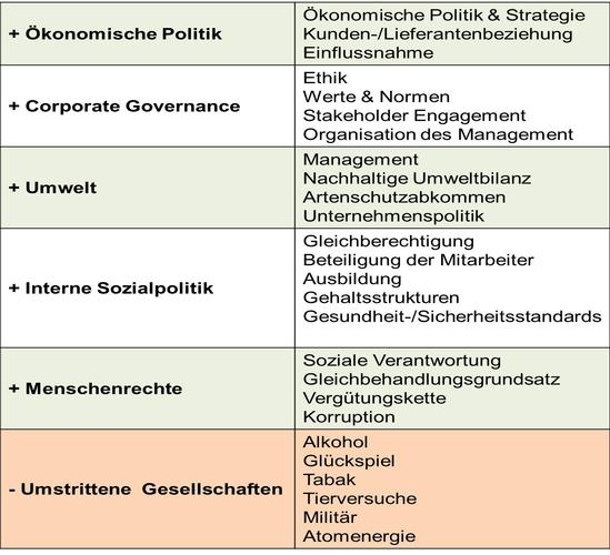 Beispiel eines Vertriebspartners